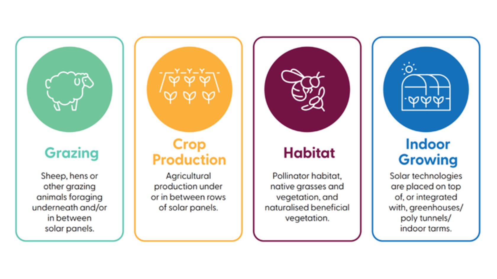 Farming Innovation Website